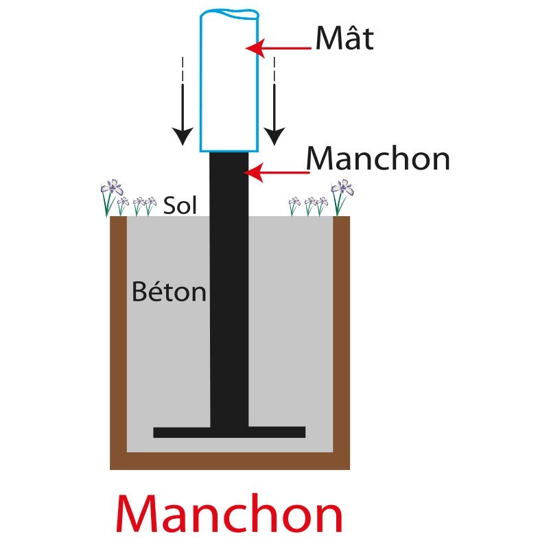 Manchon à sceller